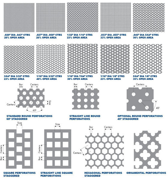 Perforating Types